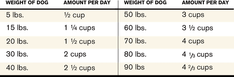 Superfood Complete Feeding Guideline